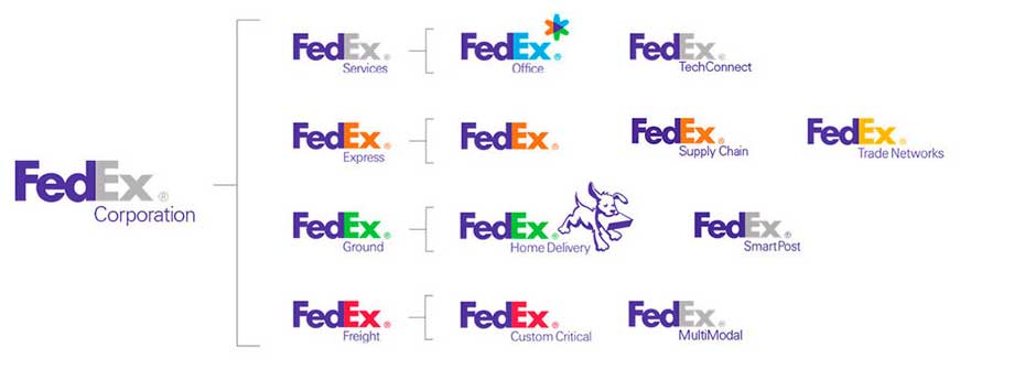 FedEx Corporate Divisions